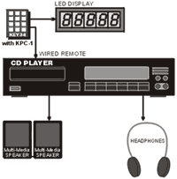 PS2KC Schematic